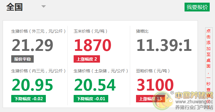 6月3日豬評(píng)：豬價(jià)進(jìn)入穩(wěn)定期 以高位小幅調(diào)整為主
