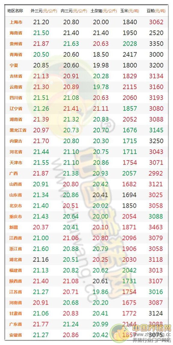 6月3日豬評(píng)：豬價(jià)進(jìn)入穩(wěn)定期 以高位小幅調(diào)整為主